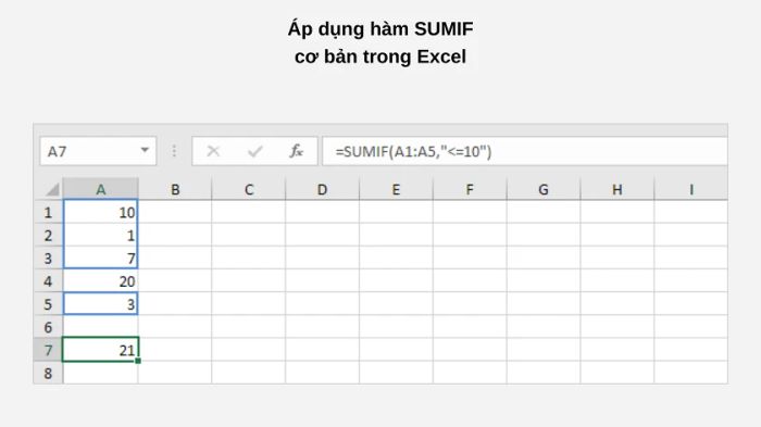 Hướng dẫn sử dụng Hàm SUMIF trong Excel cơ bản