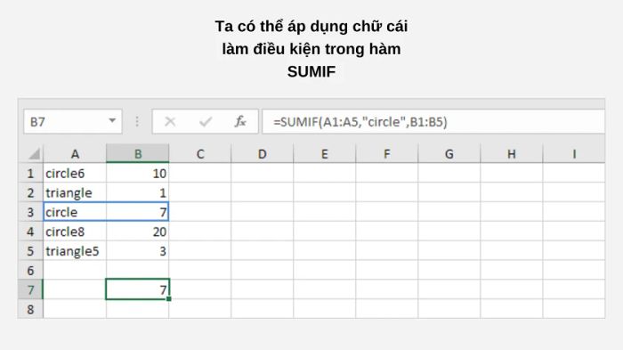 thiết lập điều kiện bằng chữ cái