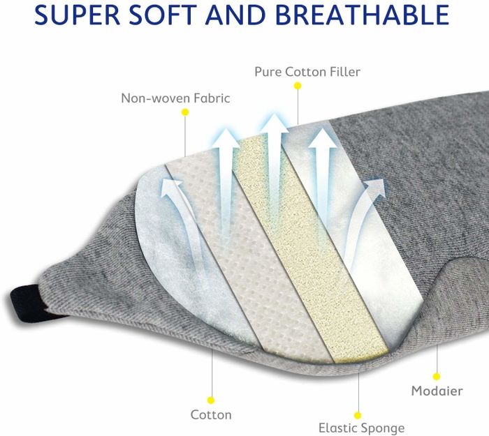 An illustration depicting the mask's layers (such as cotton and non-woven fabric), accompanied by the text 