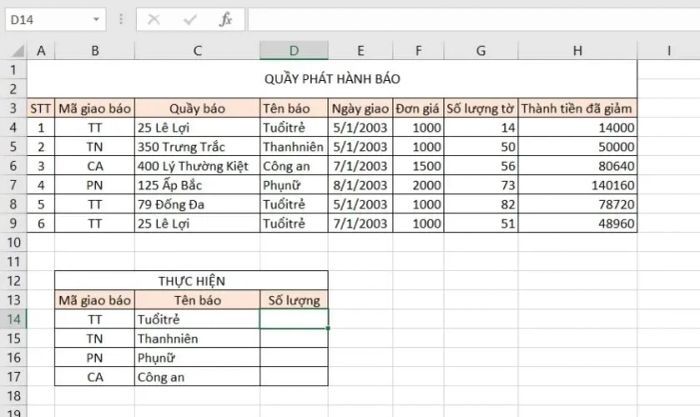 Hướng dẫn cách sử dụng hàm LEFT kết hợp với hàm SUMIF trong Excel.