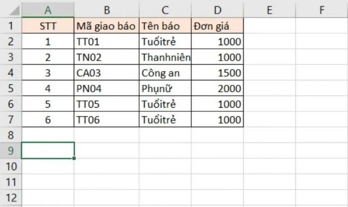 Hướng dẫn sử dụng hàm LEFT để trích xuất ký tự