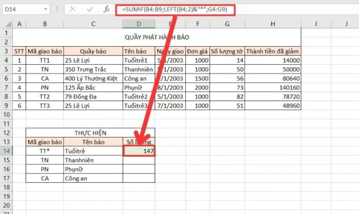 Hướng dẫn sử dụng kết hợp hàm LEFT và SUMIF