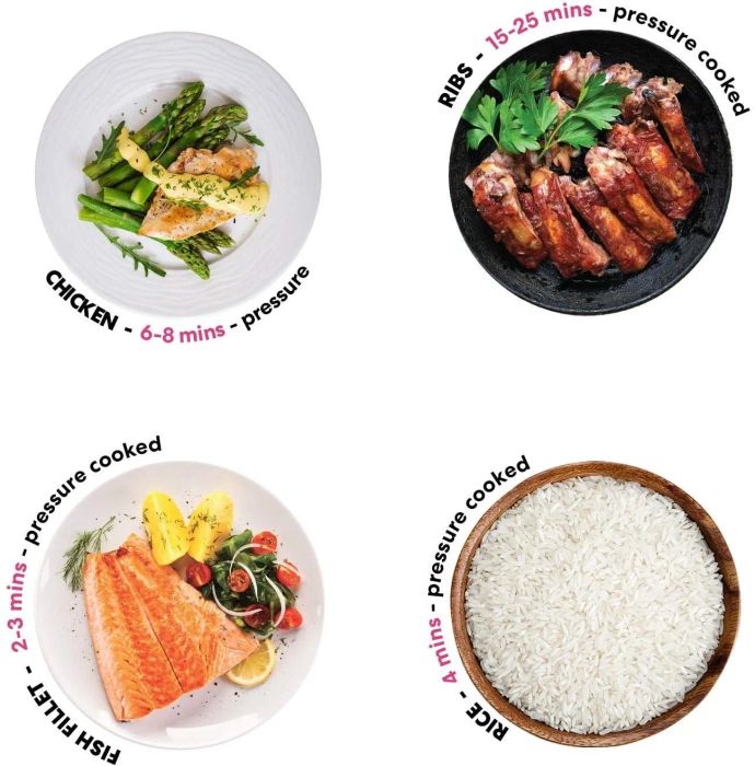 Visuals of meals showcasing pressure cooking durations: chicken ready in 6-8 minutes, ribs in 15-25 minutes, fish in 2-3 minutes, and rice in just 4 minutes