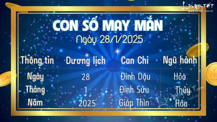 Số may mắn hôm nay 28/1/2025 là gì? Cùng tìm hiểu ngay!
