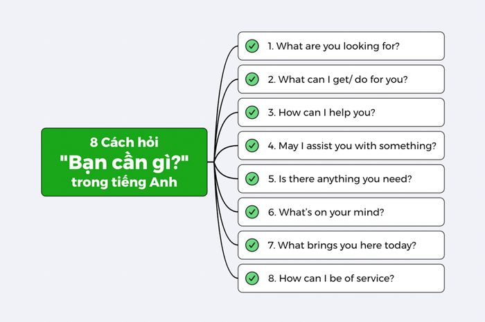 Bạn cần gì trong tiếng Anh