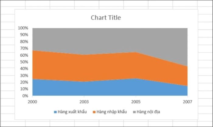 Kết quả thu được sau khi vẽ biểu đồ đường