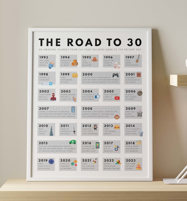A 30-year birthday poster featuring fun facts from 1993 to 2023