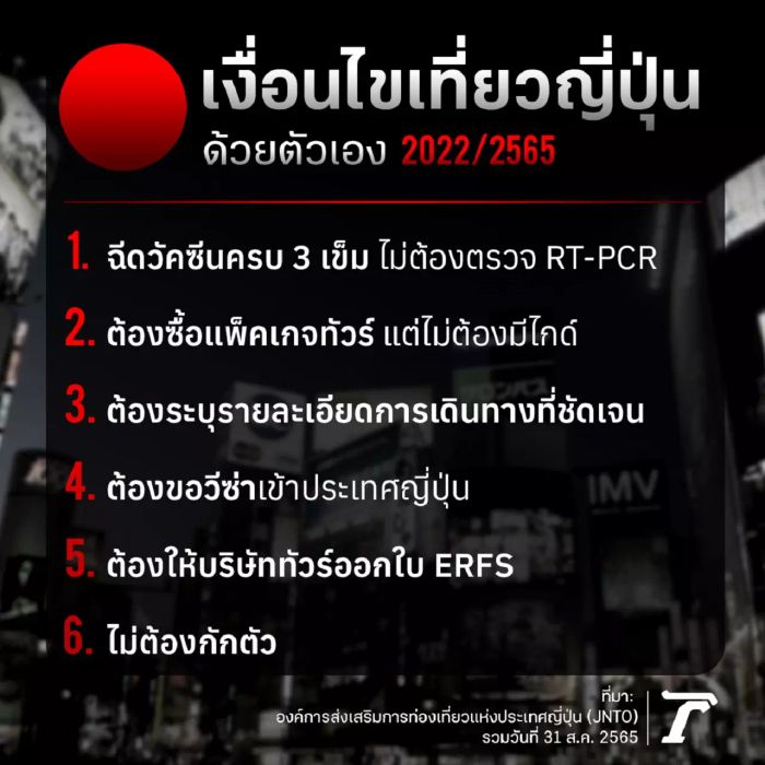 ข่าวดีสำหรับนักท่องเที่ยวที่อยากไปญี่ปุ่นเอง! เริ่มต้นตั้งแต่ 7 กันยายนนี้ นักท่องเที่ยวสามารถเดินทางไปญี่ปุ่นได้ด้วยตัวเอง พร้อมกับเงื่อนไขการเดินทางใหม่ที่มีอัปเดตแล้ว
