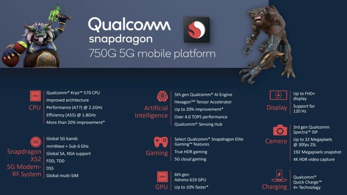 Thông số kỹ thuật của vi xử lý Snapdragon 750G
