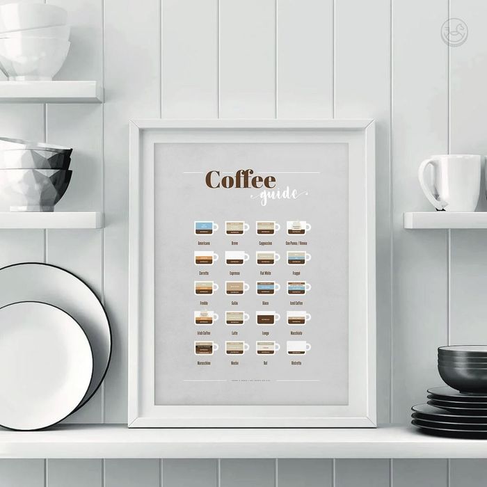 An informative coffee guide that pairs various coffee types with corresponding images for easy identification.