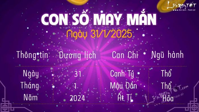 Con số may mắn hôm nay 31/1/2025