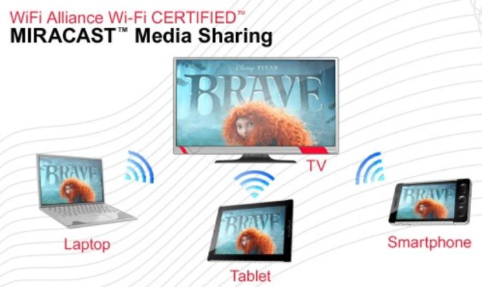 Kết nối điện thoại với tivi qua Miracast