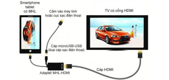 Kết nối điện thoại với tivi qua XML