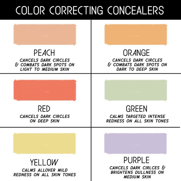 The visual guide