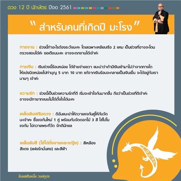 ซินแสเป็นหนึ่ง วงษ์ภูดร ผู้เชี่ยวชาญด้านการพยากรณ์ดวงชะตา