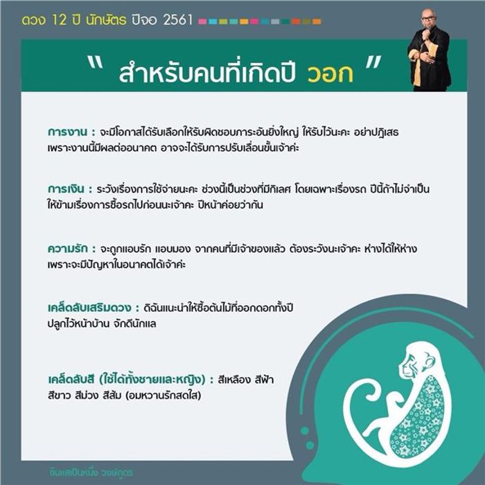 ซินแสเป็นหนึ่ง วงษ์ภูดร ผู้เชี่ยวชาญด้านการพยากรณ์ดวงชะตา