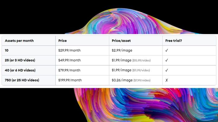 Gói cước đăng ký Adobe Stock theo năm