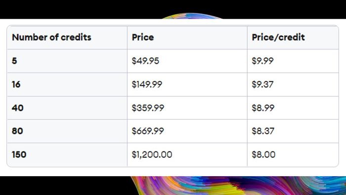 Gói cước đăng ký Adobe Stock theo credit