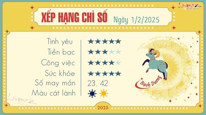 Tử vi hàng ngày 1/2/2025 của 12 cung hoàng đạo - Bạch Dương