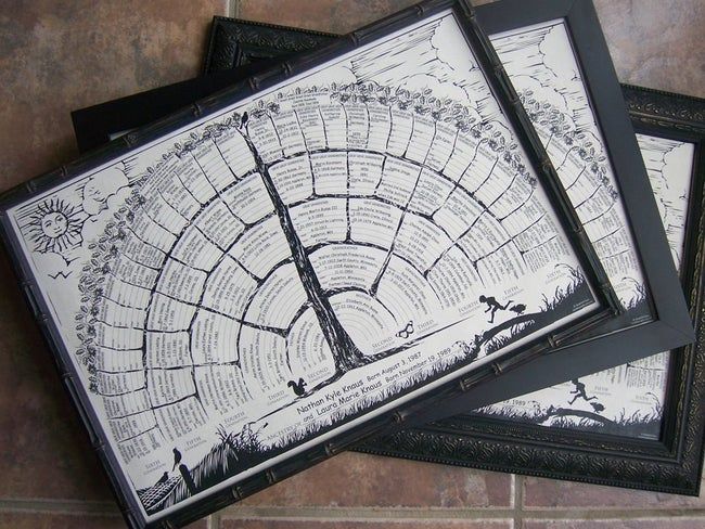 The rectangular family tree poster displayed in a sleek black frame.