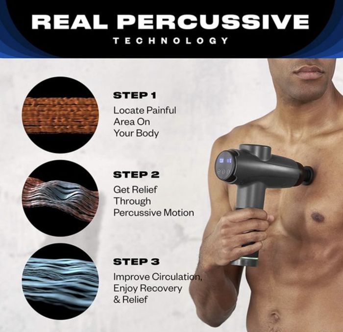 A person using the massage gun on their chest, with a diagram highlighting the three steps: 1, identify the painful area, 2, relieve tension with percussive motion, and 3, enhance circulation and enjoy recovery and relief.