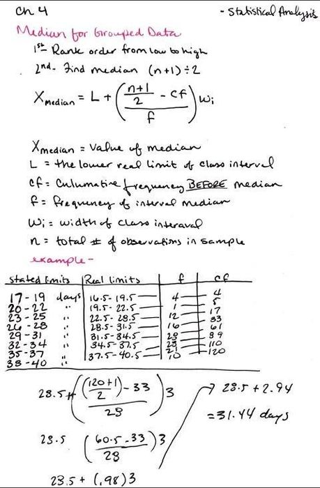 The digital version of a student's notes