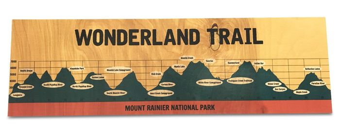 A sign honoring the Wonderland Trail, perfect for any hiker who has ventured or plans to explore this iconic route.