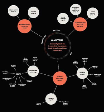 A page from the book that outlines the ingredients for making a martini