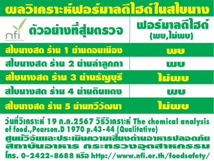 สไบนางและฟอร์มาลดีไฮด์