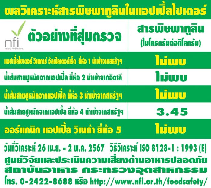 สารพาทูลินในน้ำส้มสายชูแอปเปิ้ลไซเดอร์