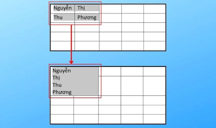 Gộp nhiều ô lại với nhau có làm mất dữ liệu không?