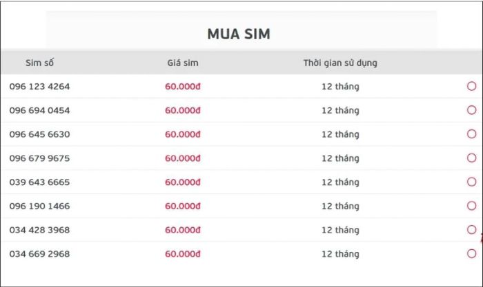 danh sách các số sim 096 có sẵn