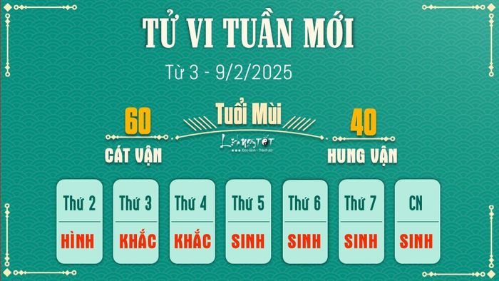 Dự báo tử vi tuần mới của 12 con giáp từ 3 - 9/2/2025 - Tuổi Mùi
