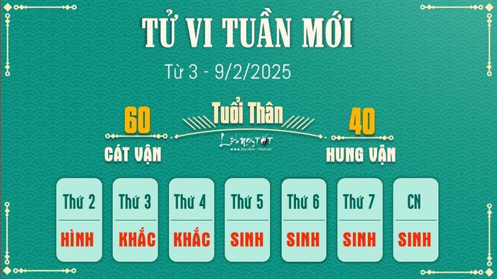 Dự báo tử vi tuần mới của 12 con giáp từ 3 - 9/2/2025 - Tuổi Thân