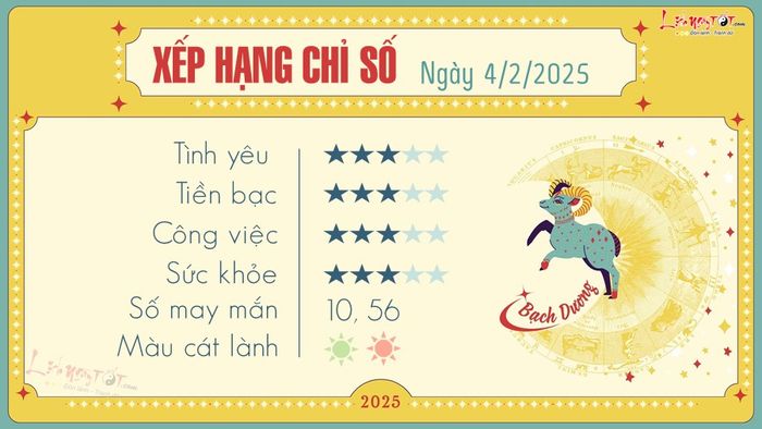 Tử vi hàng ngày 4/2/2025 - Bạch Dương