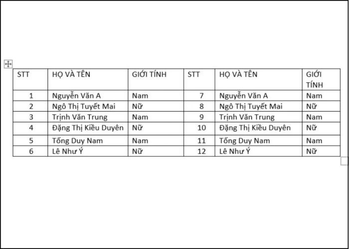 Kết quả sau khi hoàn thành việc đánh số thứ tự.