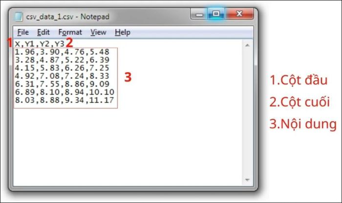 Khái niệm về tệp CSV