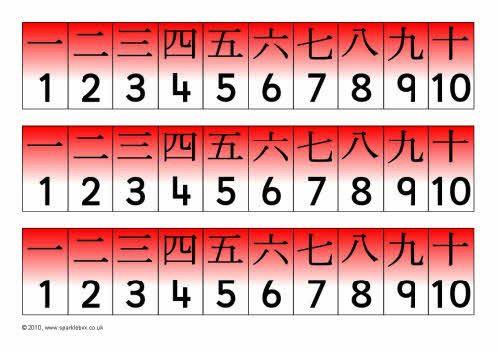 ตัวเลขนำโชคในความเชื่อของชาวจีน