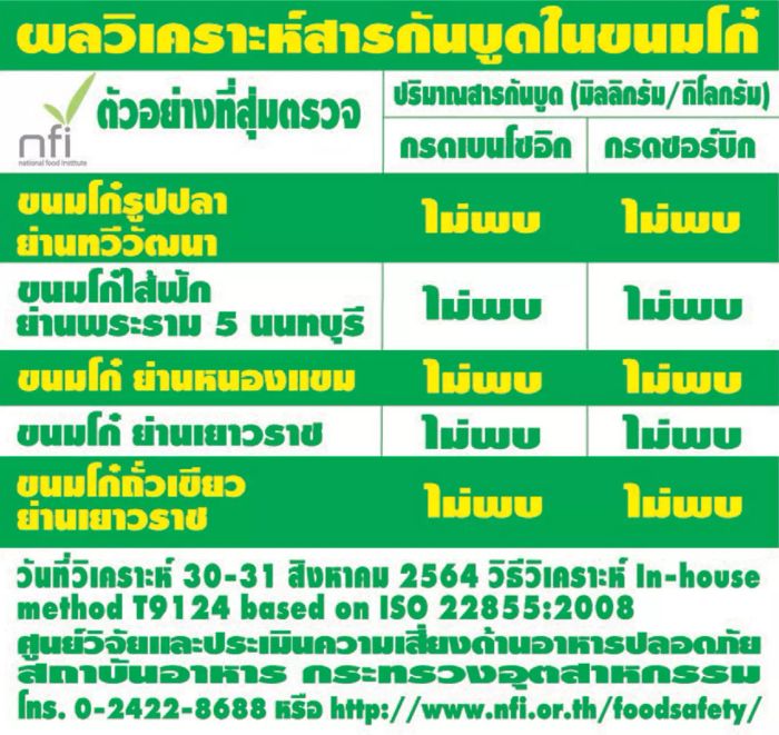 สารกันบูดในขนมโก๋