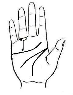 เส้นอาทิตย์