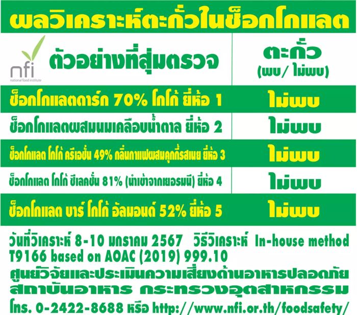 ตะกั่วและช็อกโกแลต