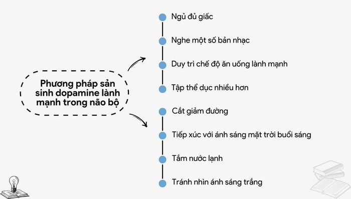 Cách tạo ra dopamine trong não bộ