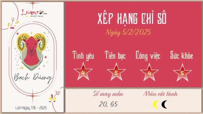 Tử vi hàng ngày 5/2/2025 của 12 cung hoàng đạo - Bạch Dương
