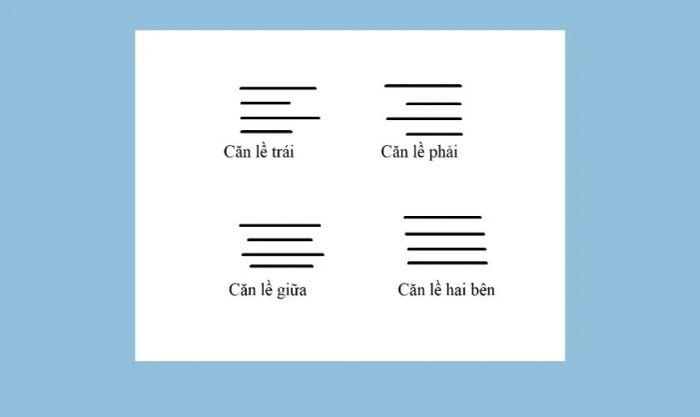 các nút căn chỉnh lề và định dạng đoạn văn