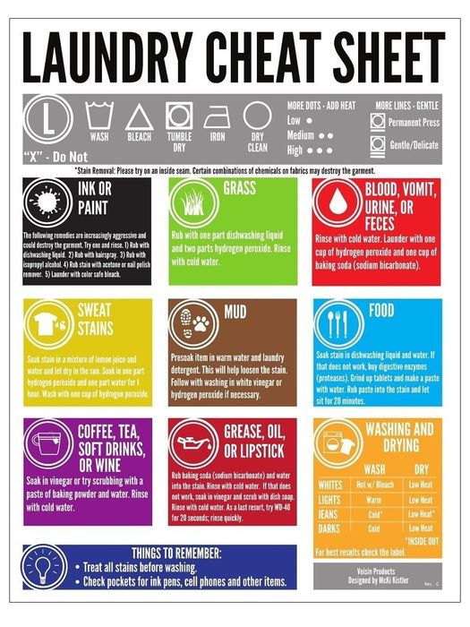 The cheat sheet