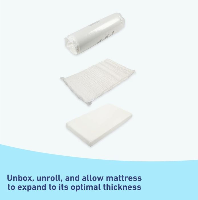 A visual showing the stages of a mattress expanding from its rolled-up packaging to full size, accompanied by an informative caption.