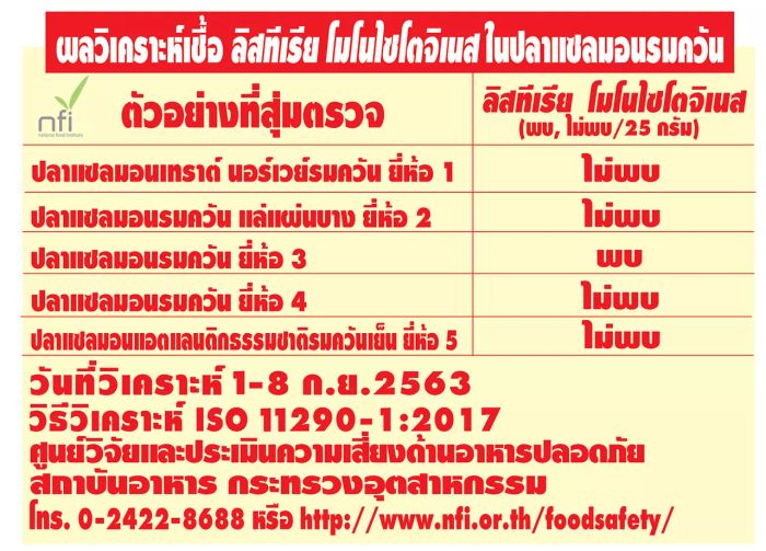 เชื้อโรคที่อาจพบในปลาแซลมอนรมควัน
