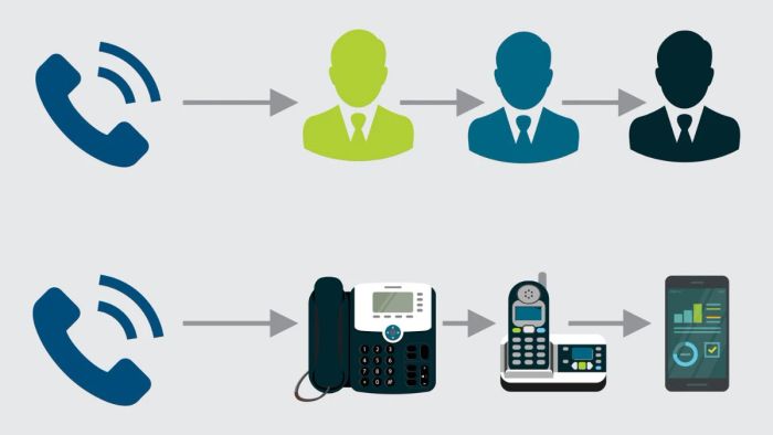 Tính năng chuyển tiếp cuộc gọi có tác dụng gì và làm sao để tắt tính năng này?