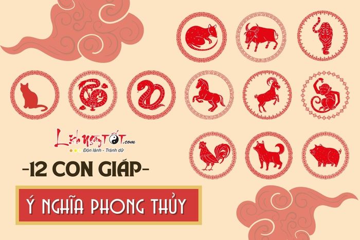Ý nghĩa phong thủy của 12 con giáp