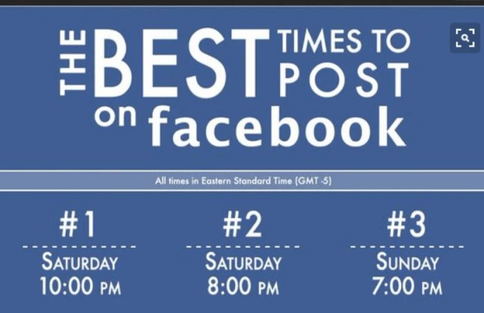 Tại sao bài đăng Facebook lại không thu hút sự chú ý nhiều như mong đợi?